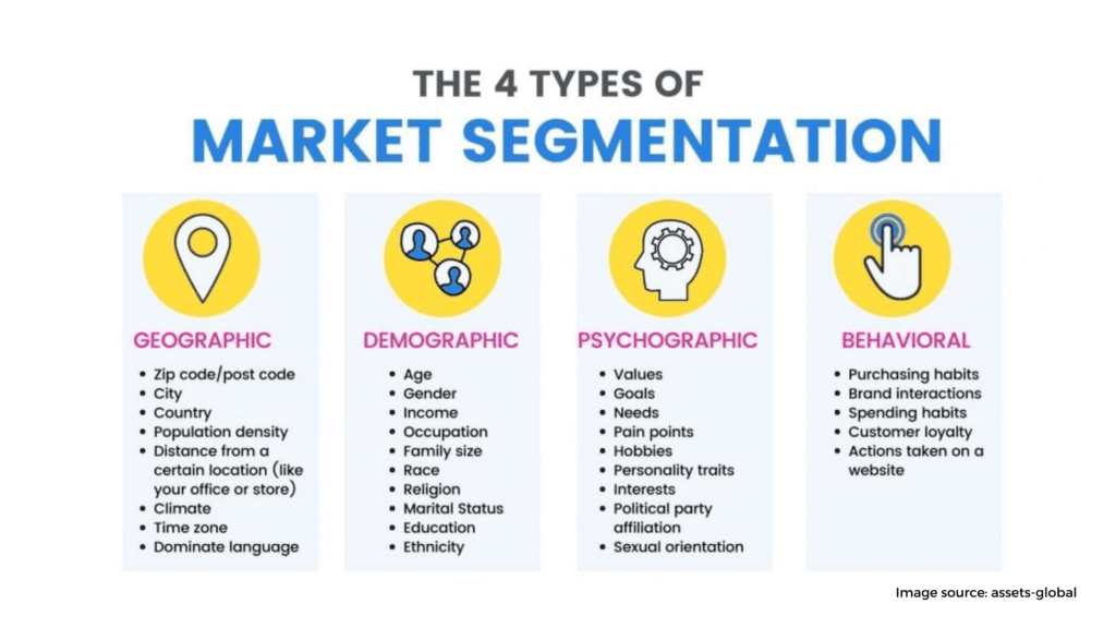 segmenation for relationships