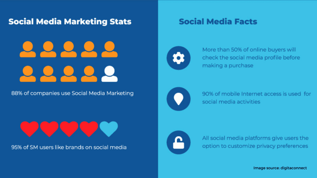 social media marketing 1