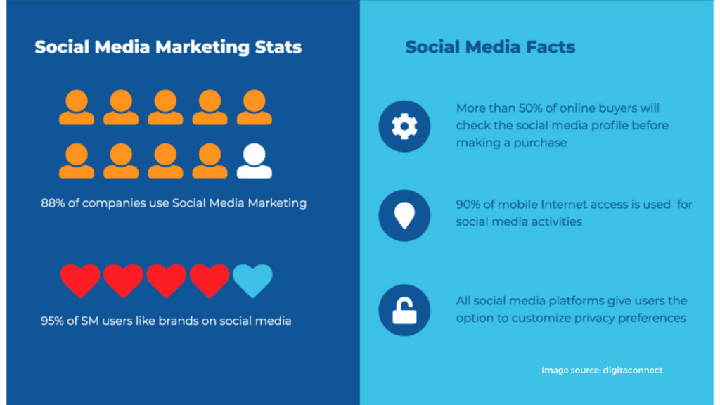 social media marketing 2