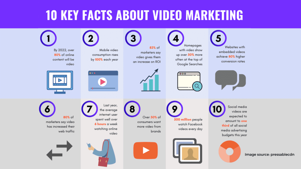 video marketing 1