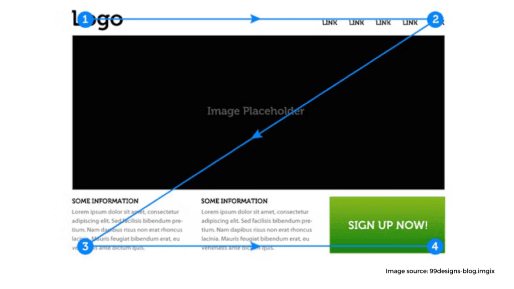 visual hierarchy 1 Website Design Tips For Your Business,website design tips,website design