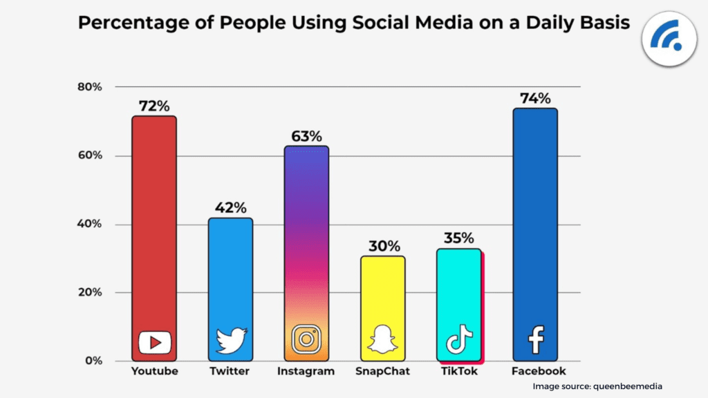 which platforms