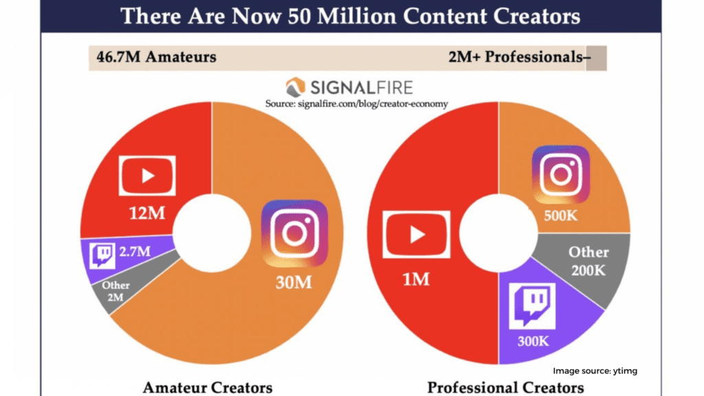 content creator stat