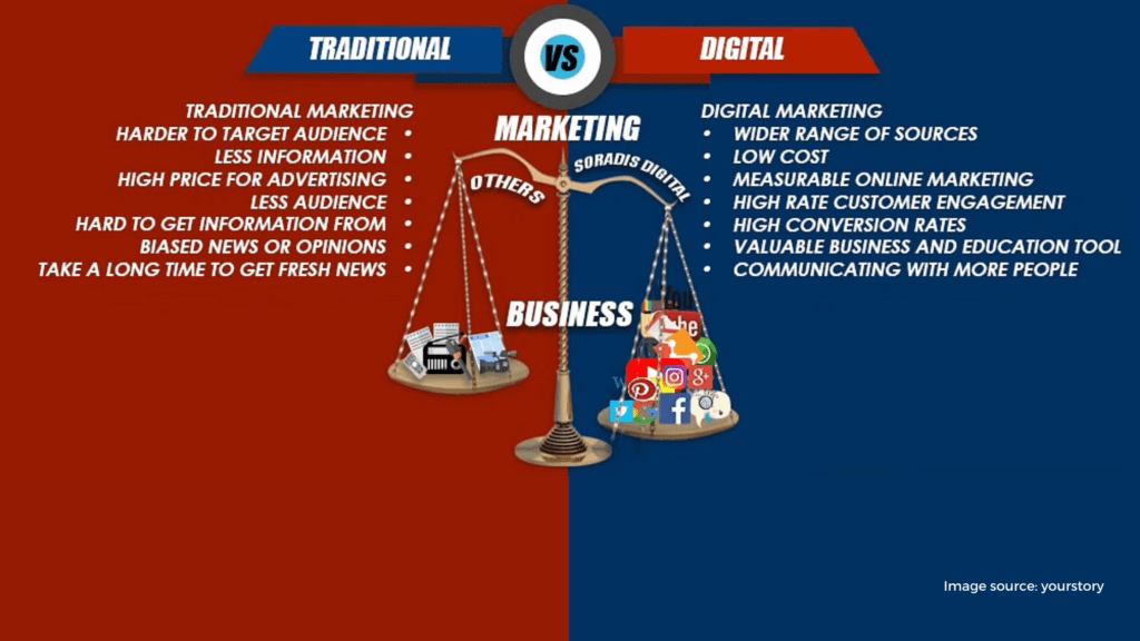 digital vs tradtion