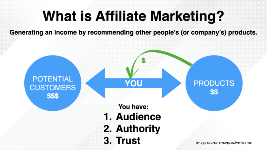 Affiliate Marketing