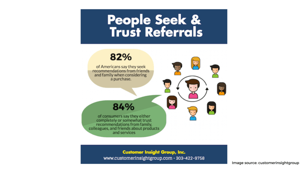 Ask for Referrals