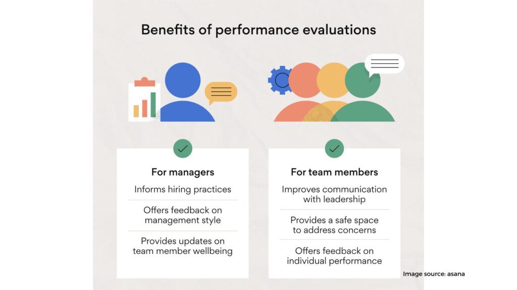 Assess your 2021 performance 1