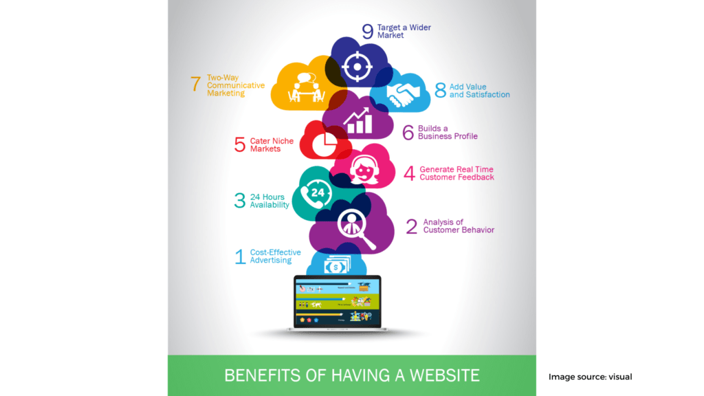 Benefits of website 1