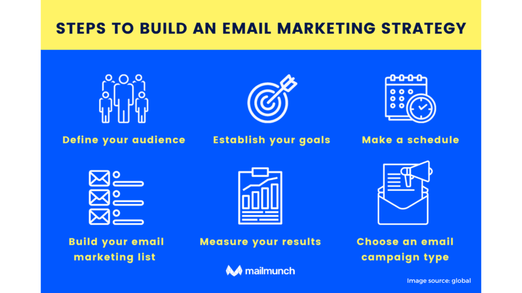 Build your email marketing strategy