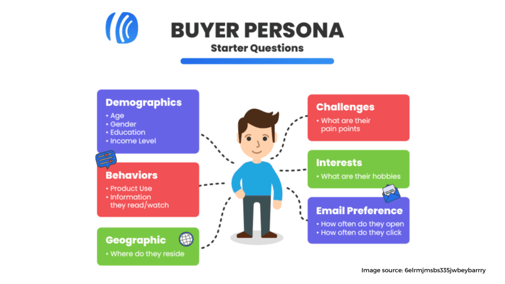 Buyer persona