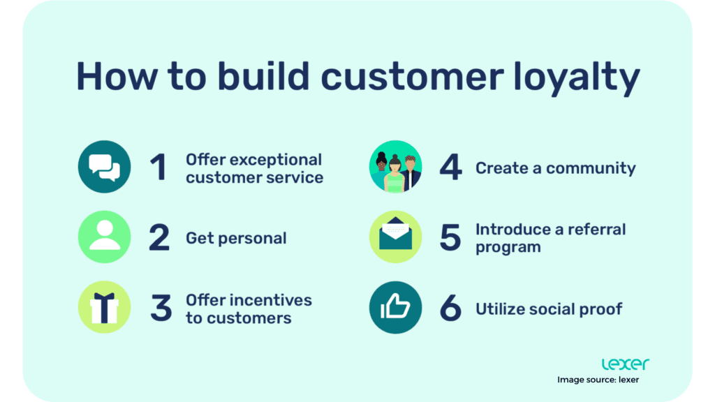 Communicate to create client loyalty.
