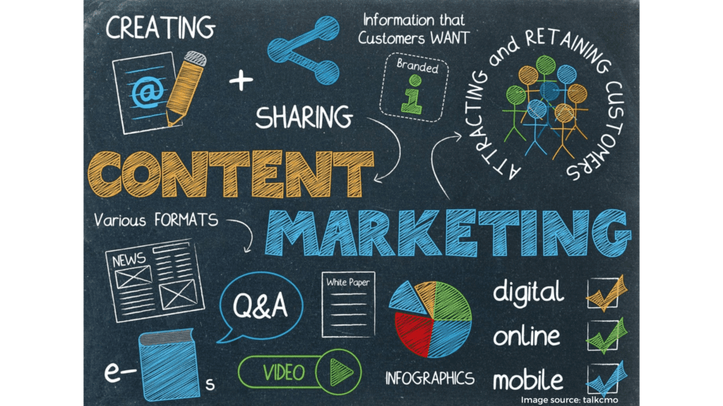 Content Marketing 10