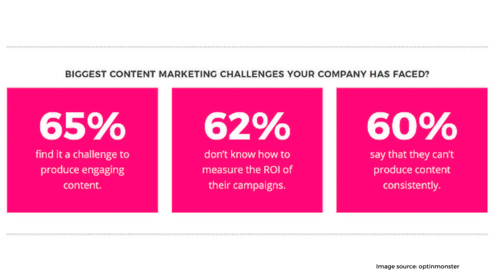 Content Marketing