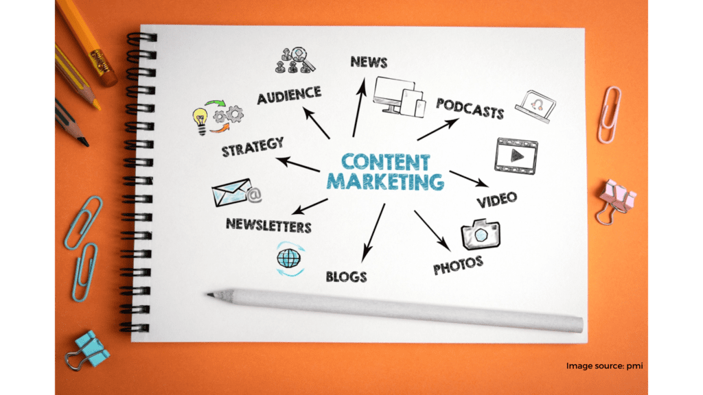 Content Marketing 4 1