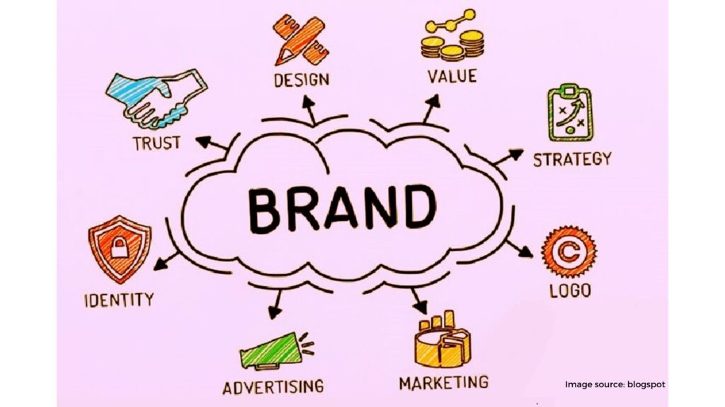 Create a Brand 1