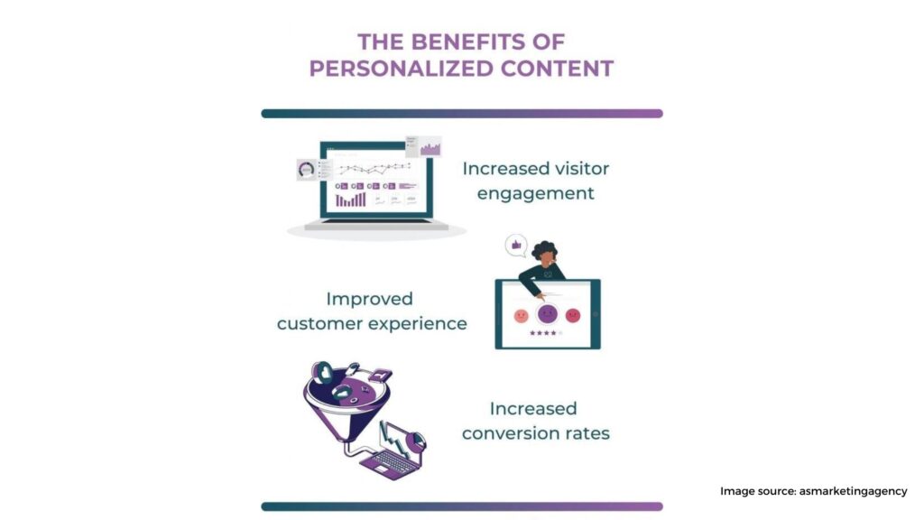 Creating personalized content