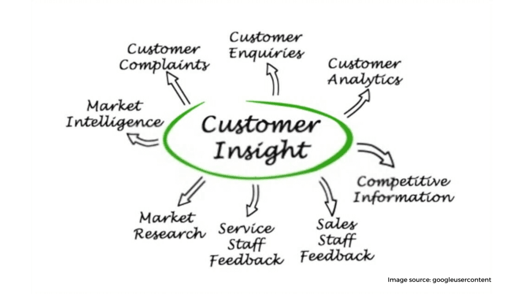 Customer insights