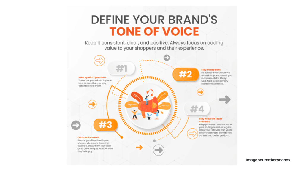 Define your brands voice and look for ideas.