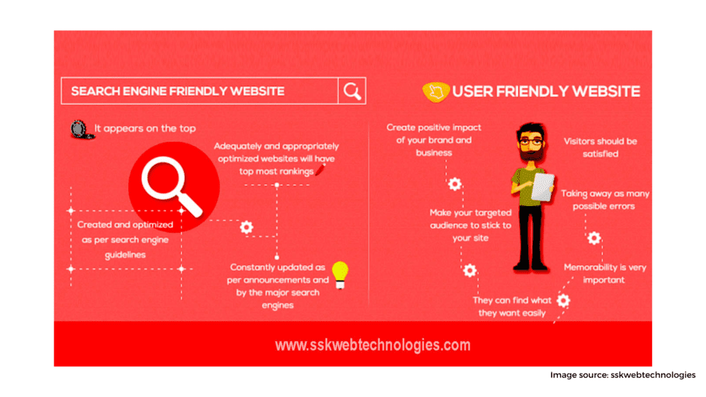 Develop a user friendly website