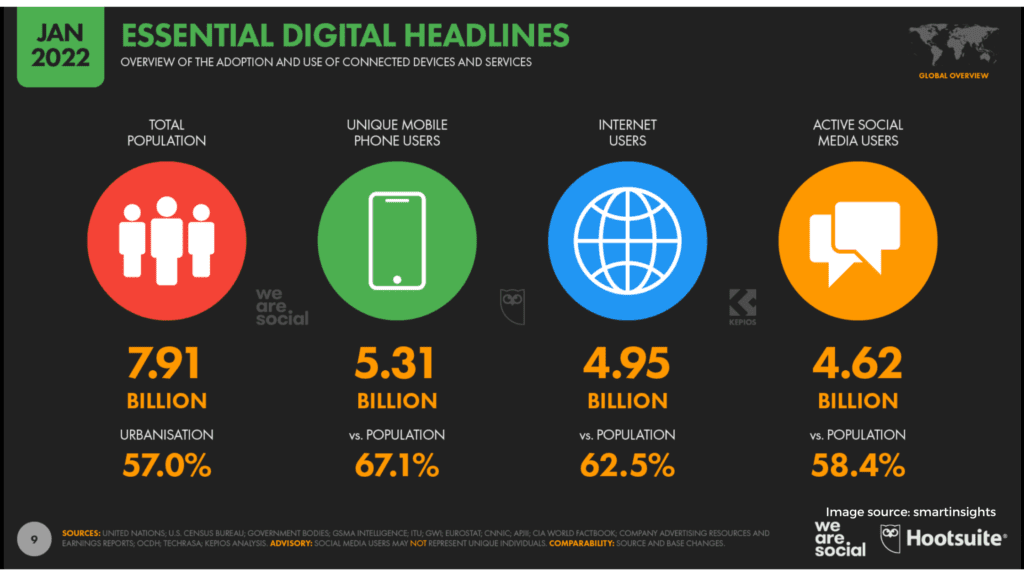 Digital marketing 2