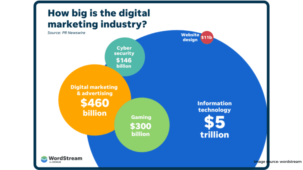 Digital marketing 4