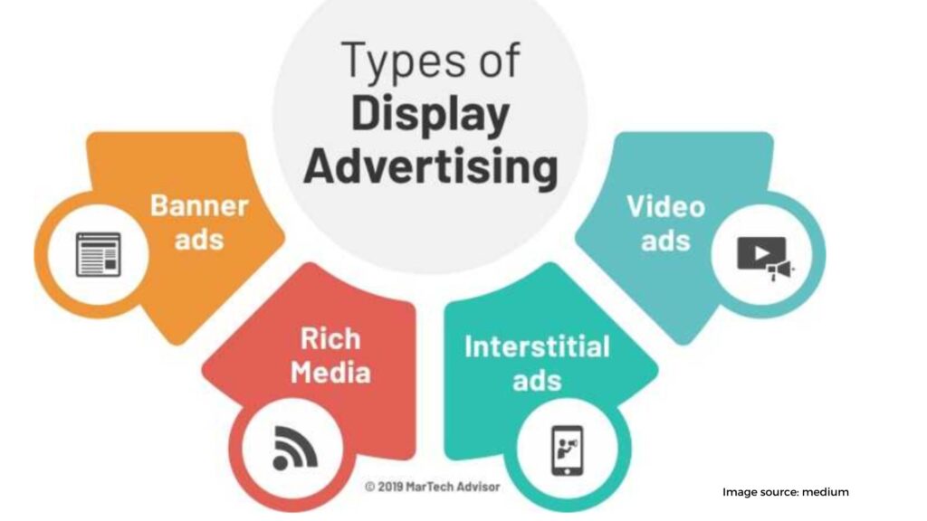 Display Advertising