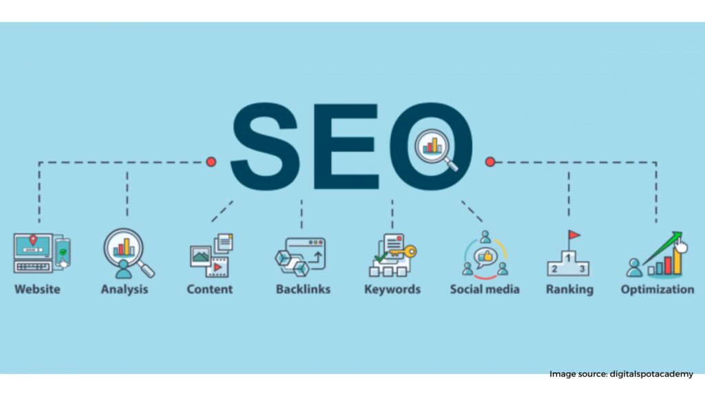 Drive valuable traffic to your site through search engine optimization SEO
