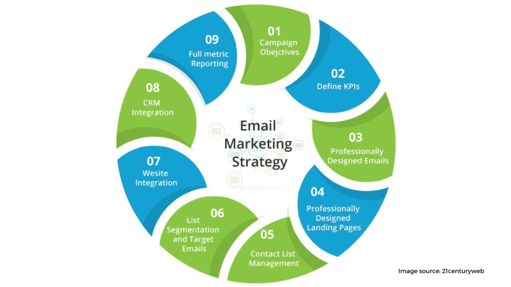 Email Marketing 1