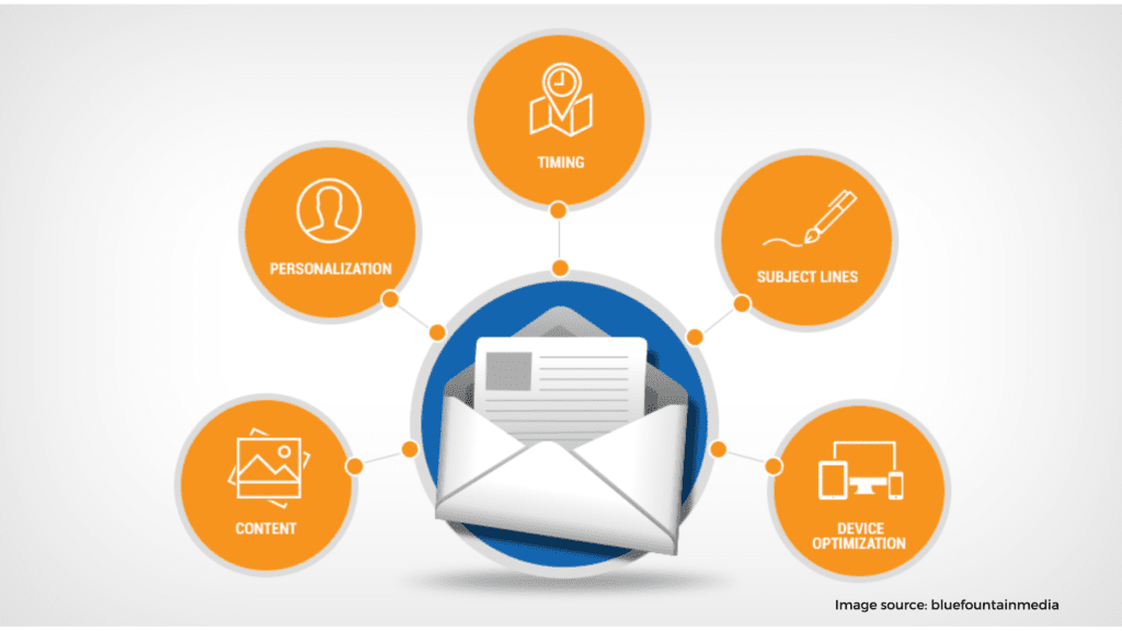 Email Marketing 10