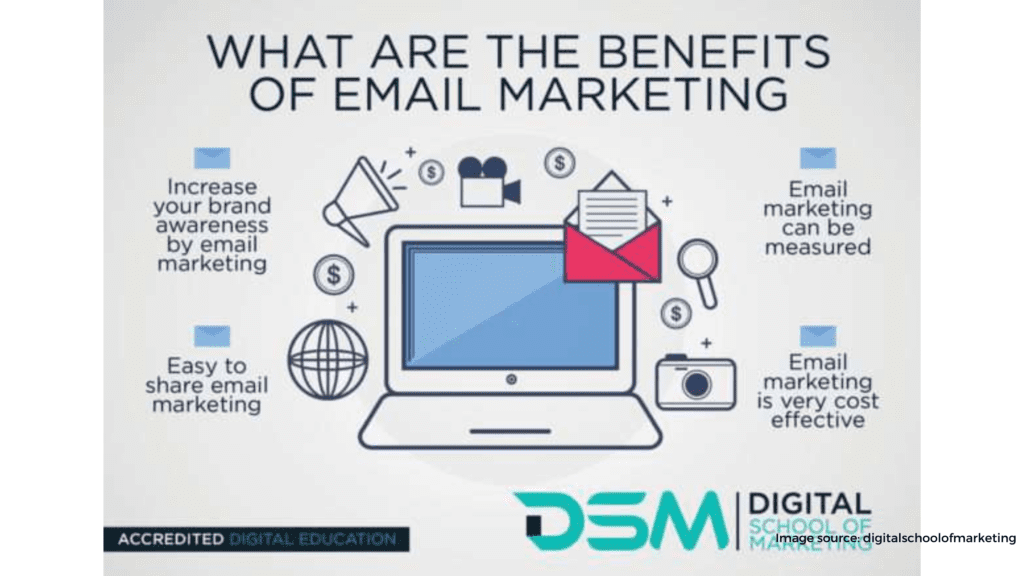 Email Marketing