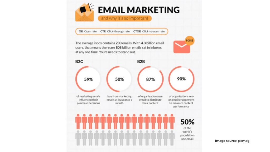 Email Marketing 4 1