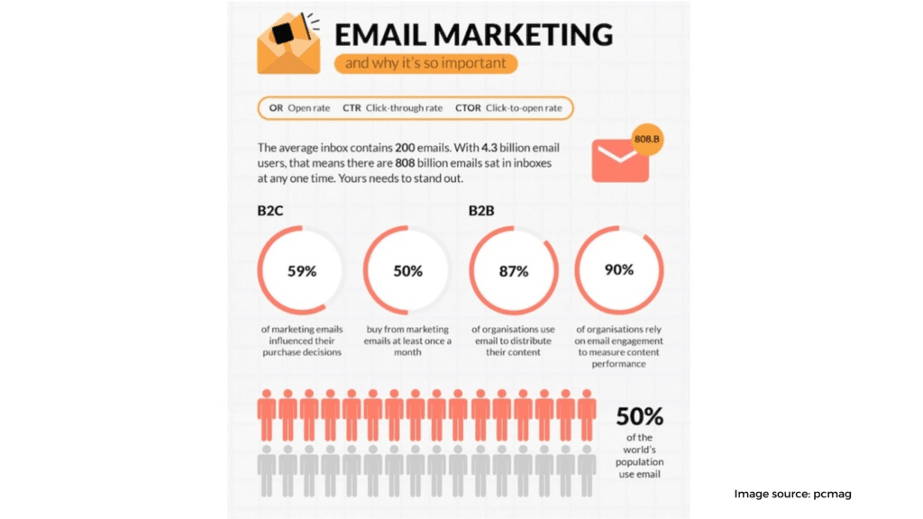 Email marketing 11