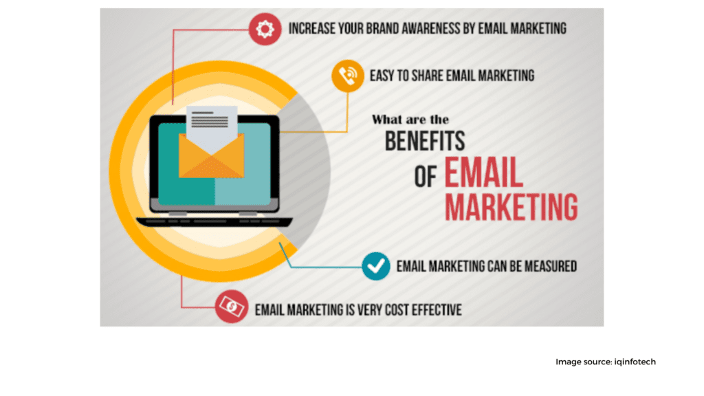 Email marketing 13