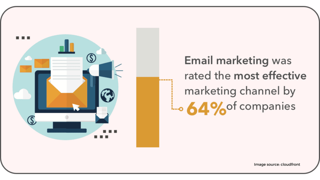 Email marketing 17