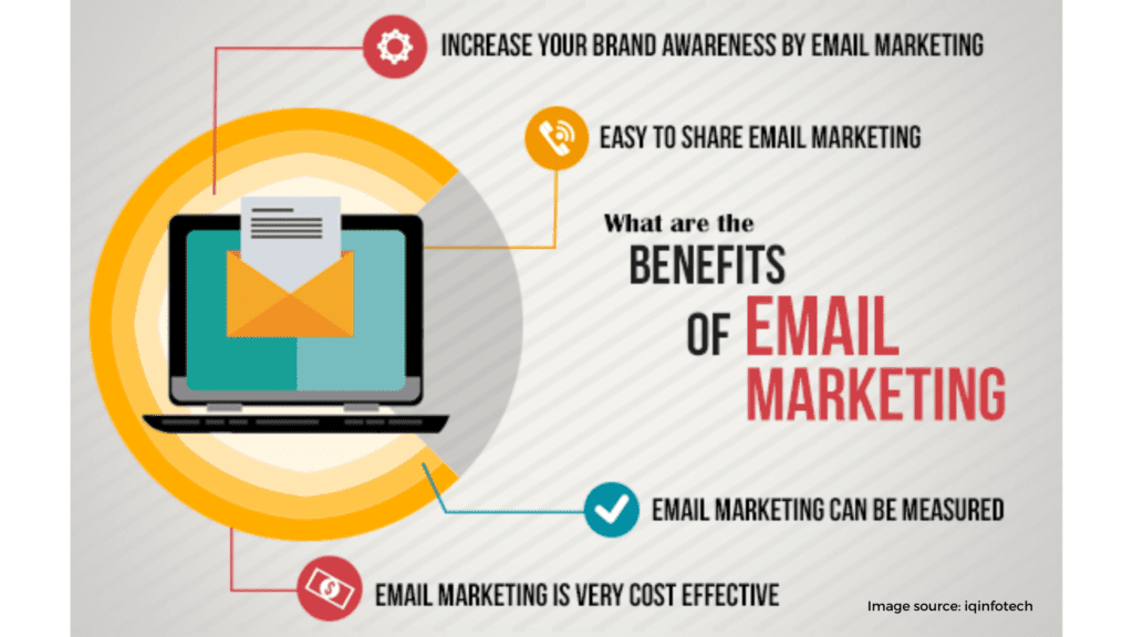 Email marketing 3