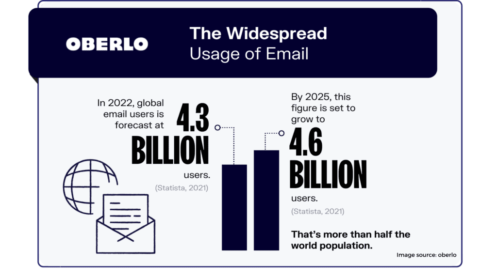 Email marketing stats