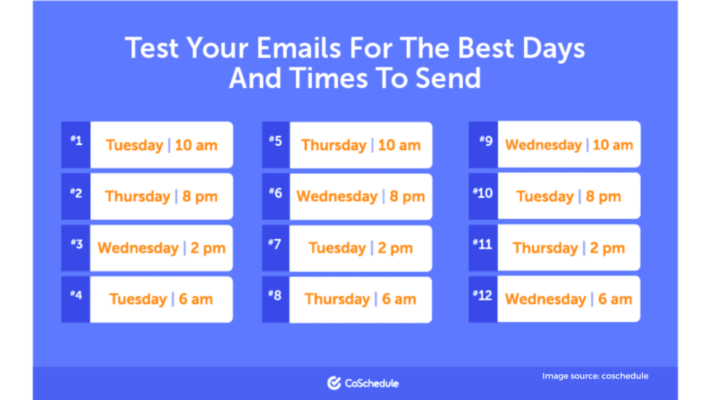 Email send time