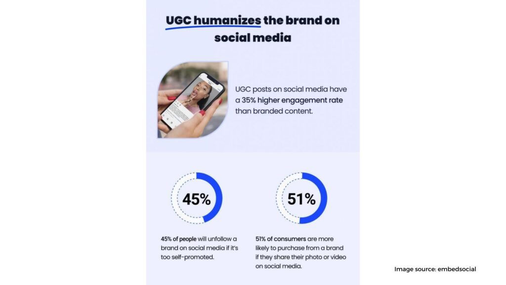 Encourage User Generated Content UGC