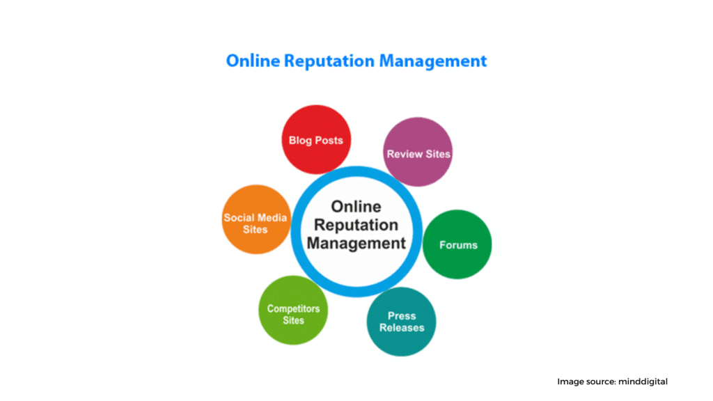 Enhance your online reputation