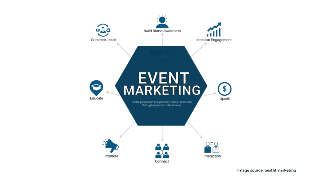 Event Marketing