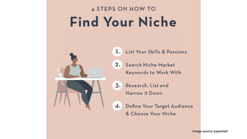 Finding Your Niche