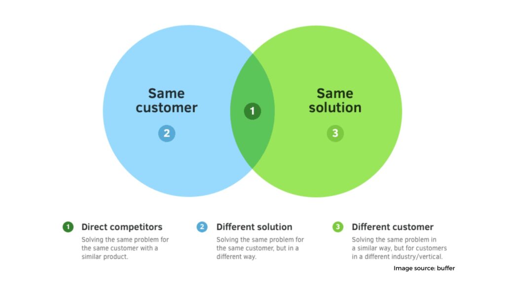 Follow and Analyze Your Competitors