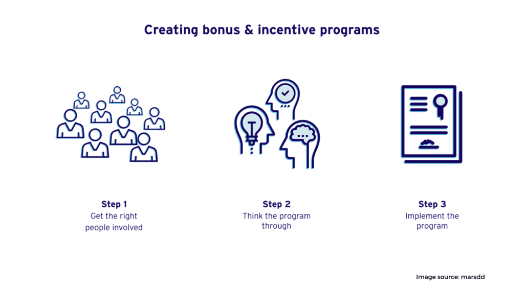 Incentive Programs