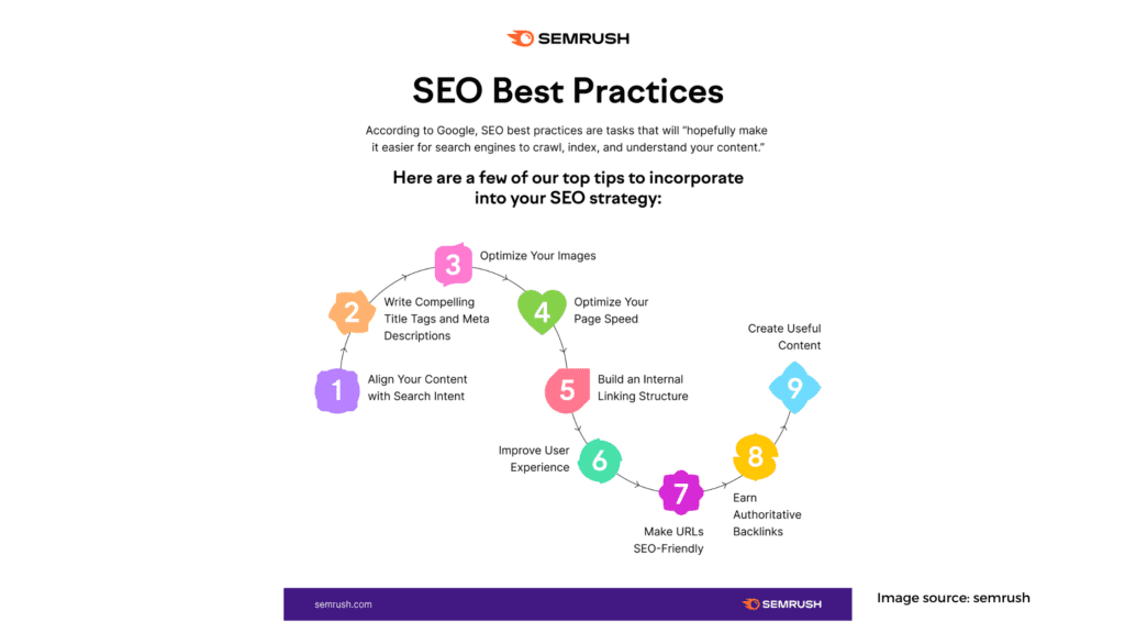 Incorporate SEO Best Practices