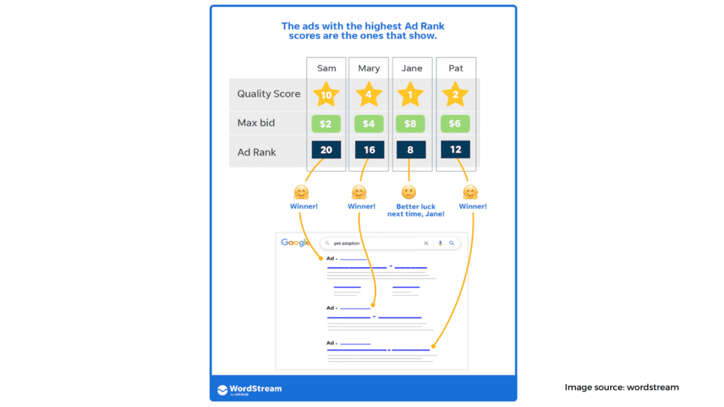 Incorporate cost effective paid search