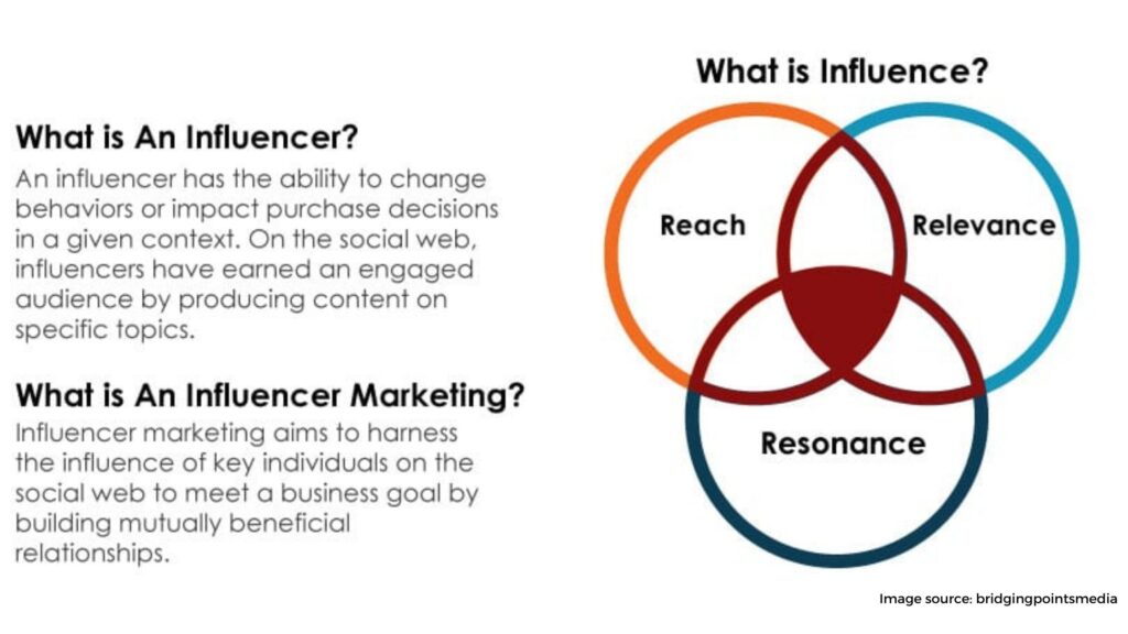 Influence marketing