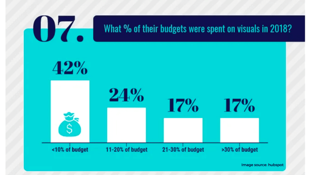 Infographics