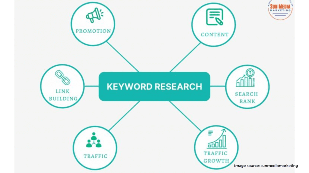 KEYWORD RESEARCH 1