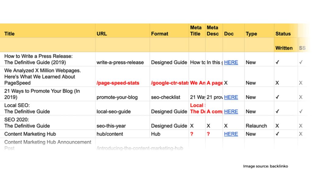 Keep an up to date content calendar