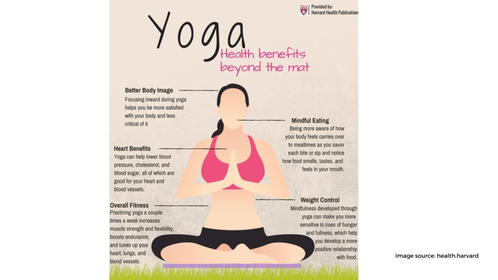 Keep your content yoga related
